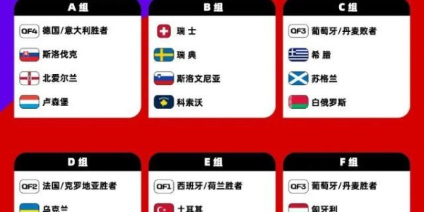 kaiyun-【世预赛欧洲区抽签】葡萄牙超绝好签，无死亡之组