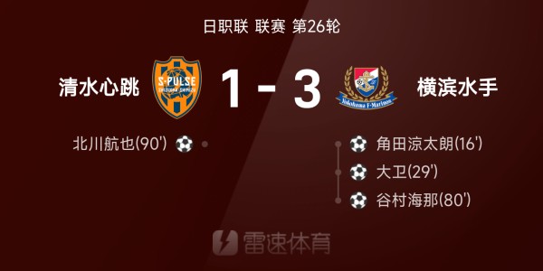 日职联战报：北川航也破门难救主，清水心跳1-3横滨水手