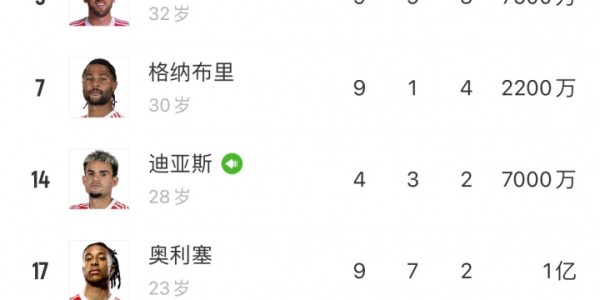 kaiyun-英超造！拜仁前场6人全为英超出品&amp;amp;共花2.4亿，现总身价4.57亿欧