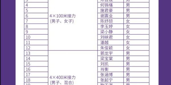开云全站-2025田径世锦赛中国田径队名单 巩立姣谢震业领衔