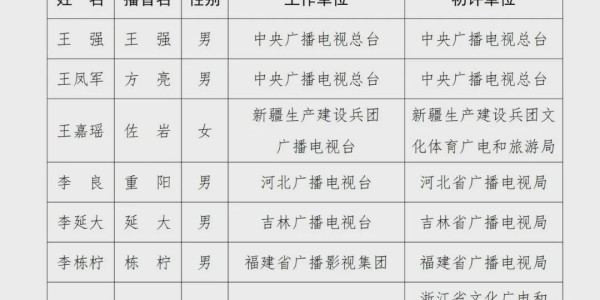 开云中国大陆-确认了！是主持人尼格买提！