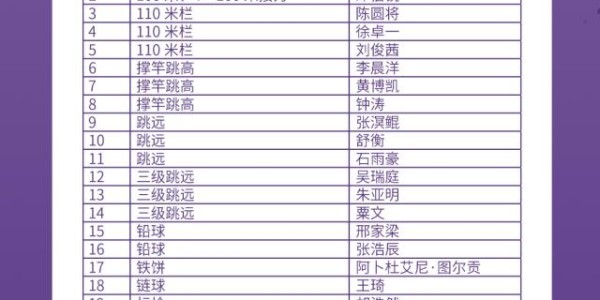 开云全站-2025田径世锦赛中国田径队名单 巩立姣谢震业领衔