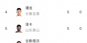 中超射手榜：基莱斯7球居首，法比奥、克雷桑6球紧随其后