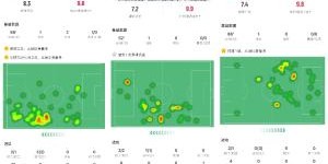 开云入口-王钰栋&amp;amp;朱鹏宇&amp;amp;李新翔打进中超处子球，他们是国足锋线未来的希望