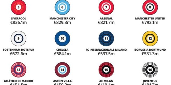 开云中国大陆-金钱联赛：皇马笑傲世界，英超垄断第二梯队