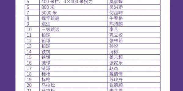 开云全站-2025田径世锦赛中国田径队名单 巩立姣谢震业领衔