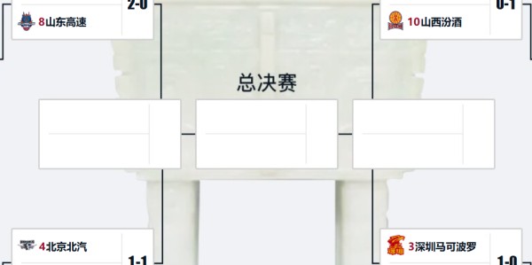开云首页登录-2-0横扫山东晋级4强！3条件支持上海夺冠，卢伟目前只剩一个威胁